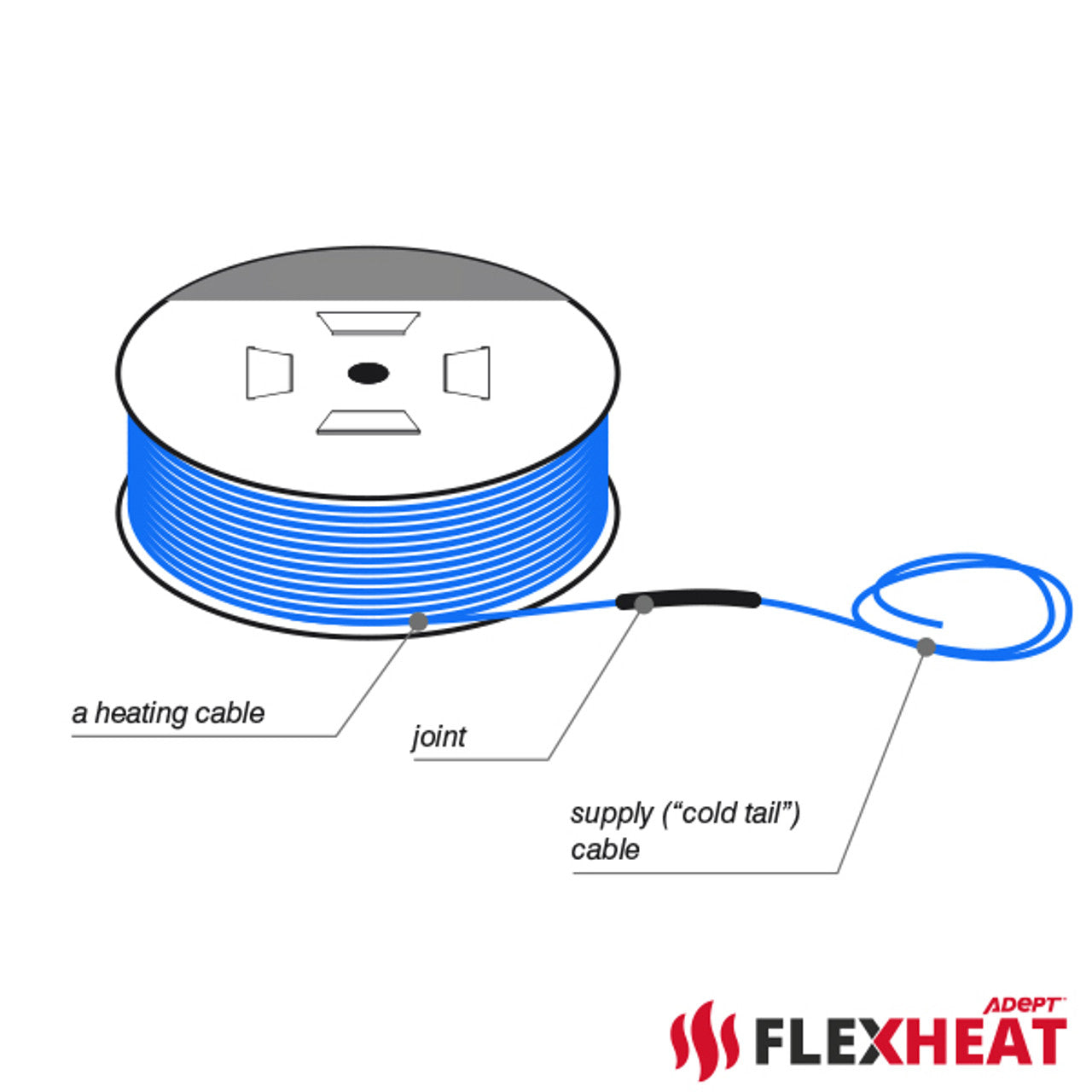 10W/m Flexheat Electric Underfloor Heating Cable