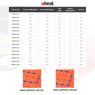 Electric Undertile Heating Cable with HeatBase Decoupling Membrane