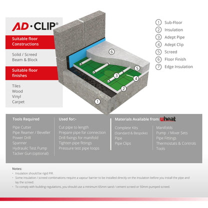Adept AD-CLIP Clip In Screed Water Underfloor Heating Kits