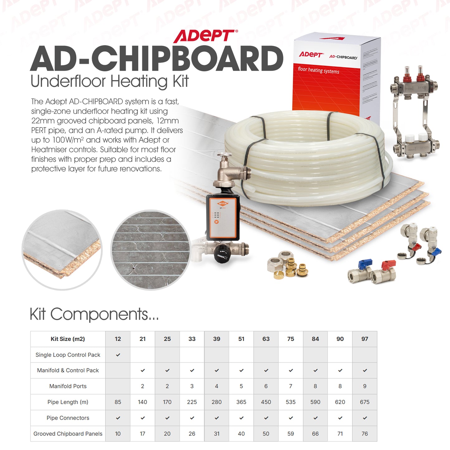 Adept AD-CHIPBOARD Foiled Grooved Water Underfloor Heating Kits