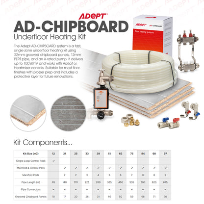 Adept AD-CHIPBOARD Foiled Grooved Water Underfloor Heating Kits