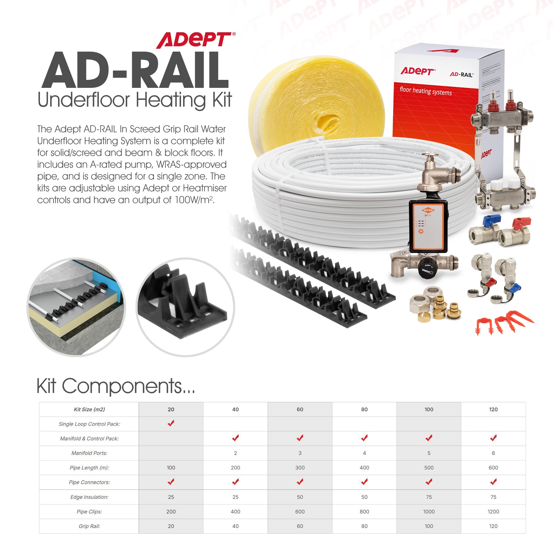 Adept AD-Rail underfloor heating kit with components on a white background