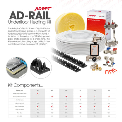 Adept AD-Rail underfloor heating kit with components on a white background