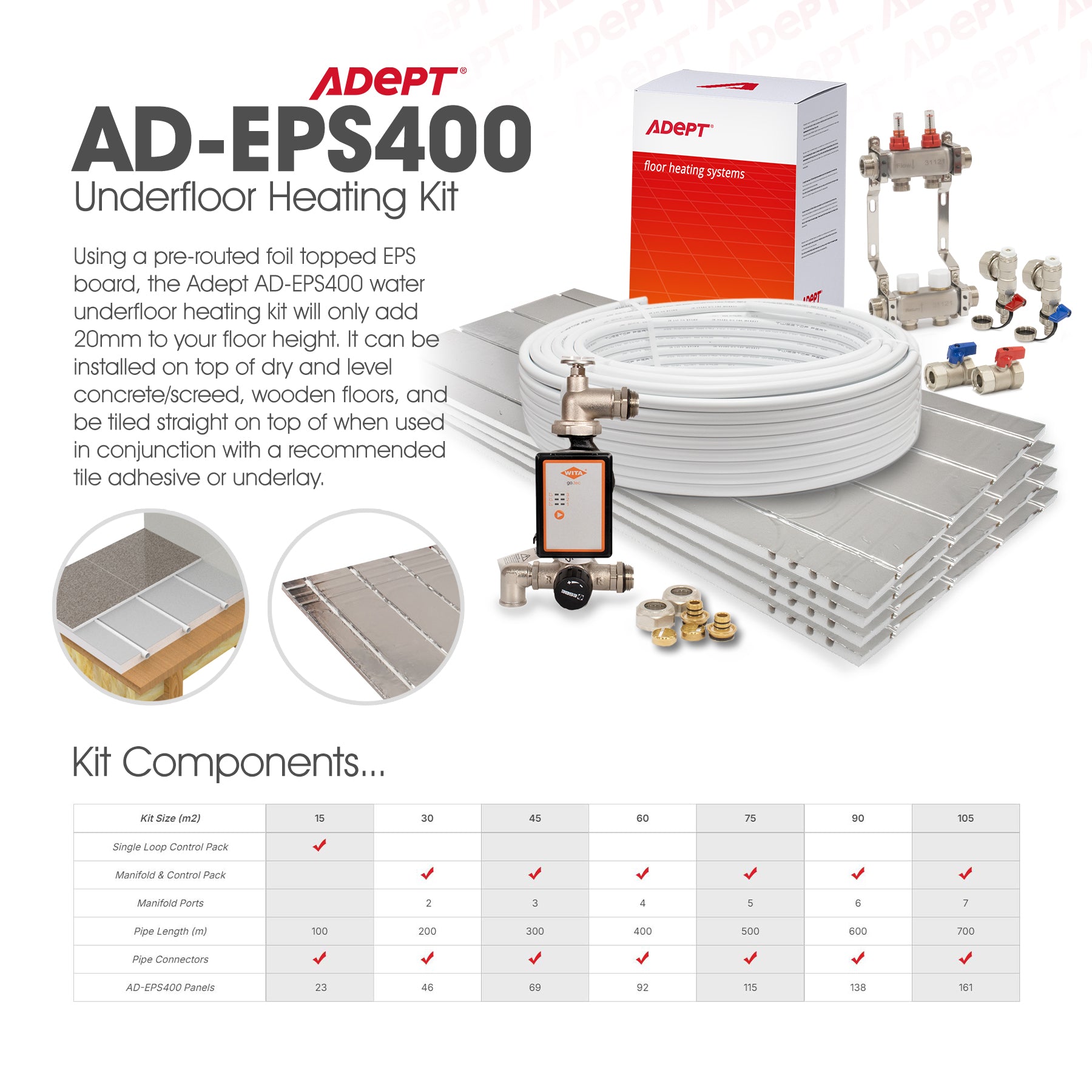 Adept AD-EPS400 underfloor heating kit with components on a white background