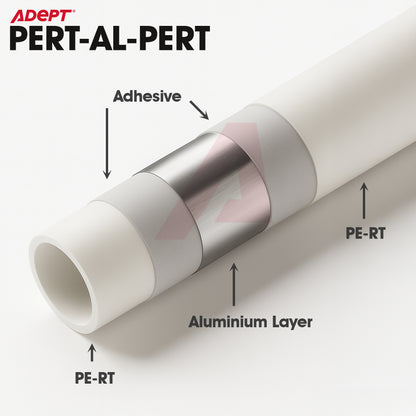 Cross-sectional view of a pipe with labeled layers on a white background, featuring the brand 'Adept'.