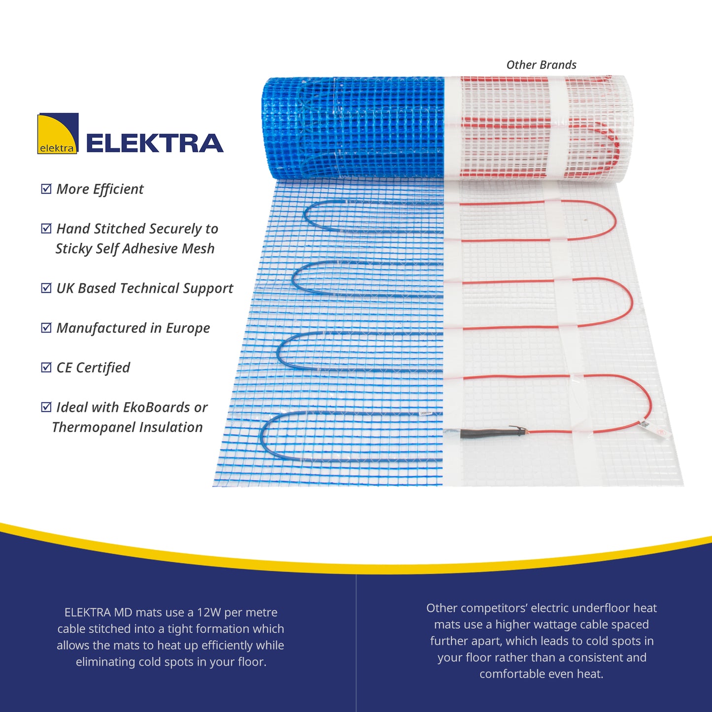 Elektra 200W Electric Underfloor Heating Mat Kit