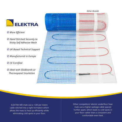 Elektra 200W Electric Underfloor Heating Mat Kit