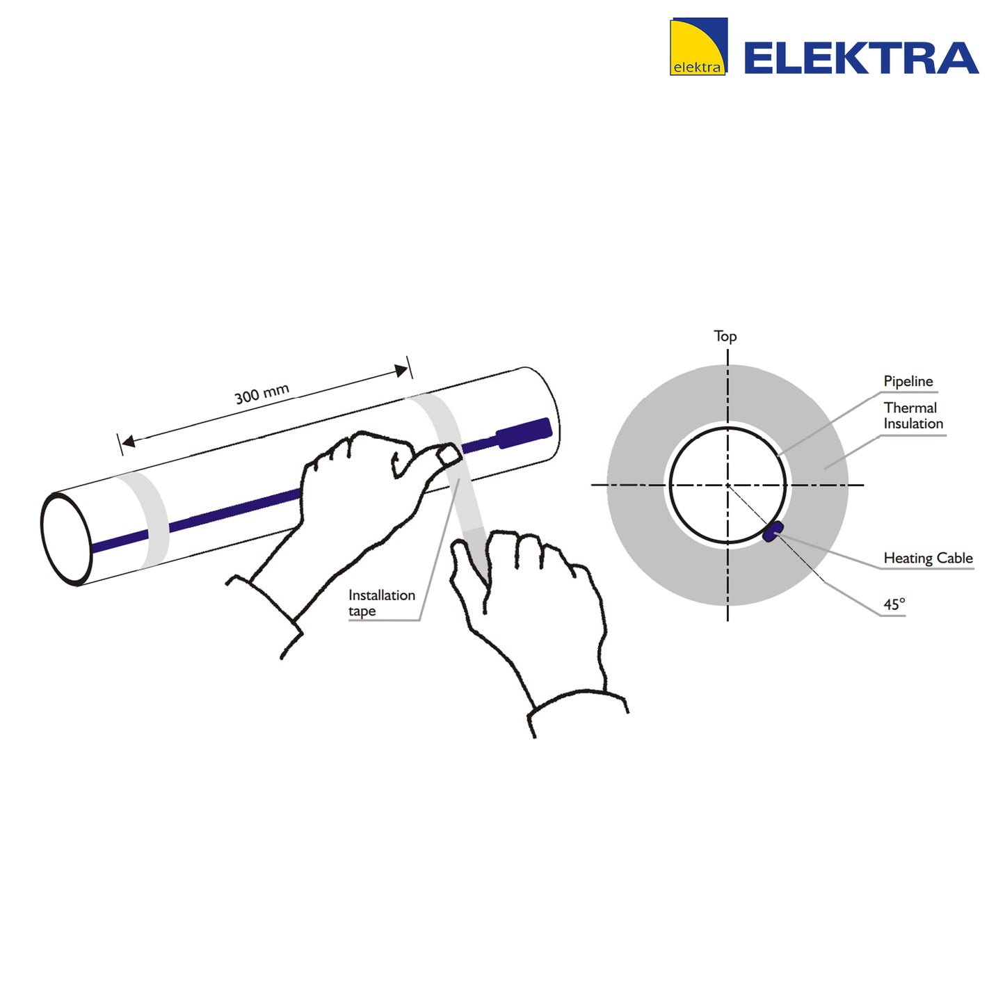 Elektra FreezeTec® Heating Cables