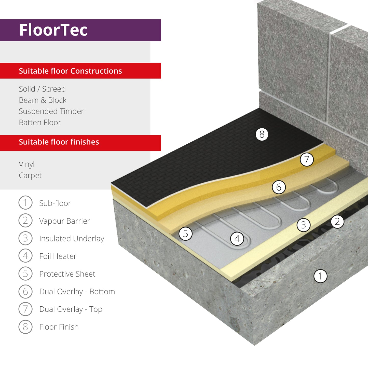 Elektra Under Carpet and Vinyl Heating Mats 140W/m²