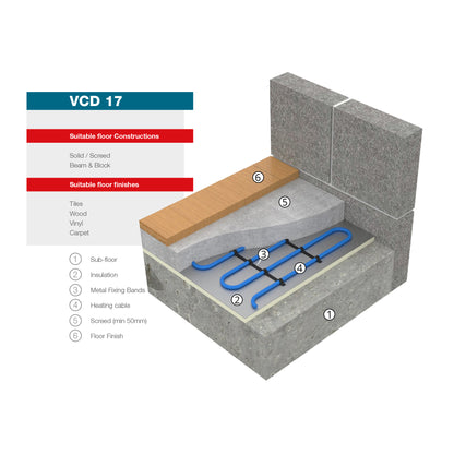 Electric In Screed Underfloor Heating Cable VCD17 - 17W/m