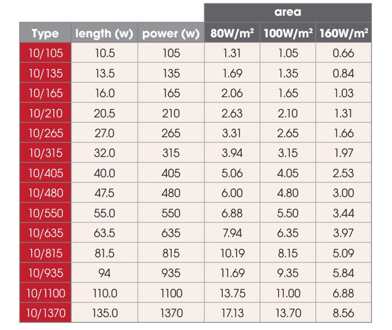 10W/m Flexheat Electric Underfloor Heating Cable