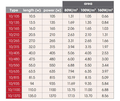 10W/m Flexheat Electric Underfloor Heating Cable