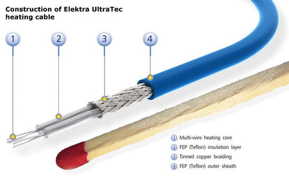 UltraTec Electric Ultra Thin Undertile Heating Cable